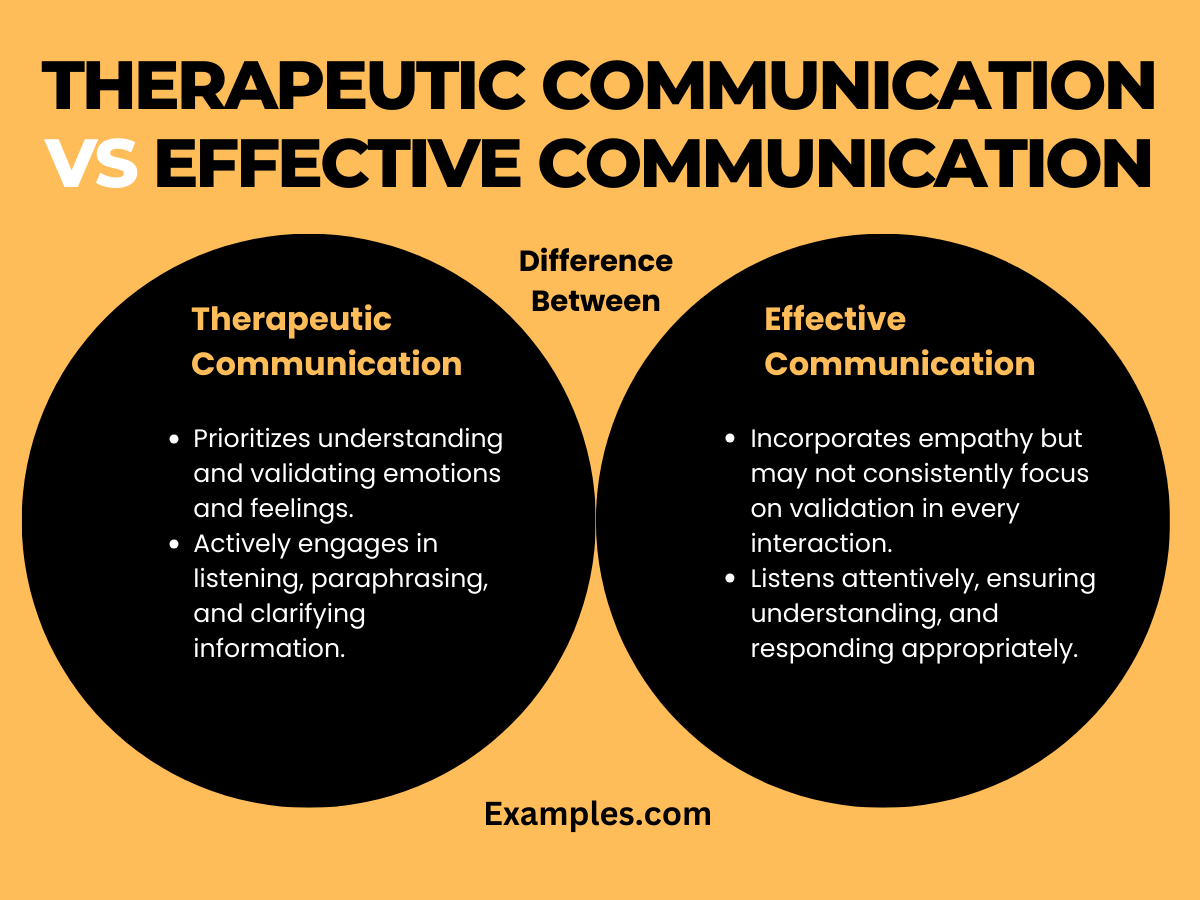 what is the difference between therapeutic communication vs effective communicationss