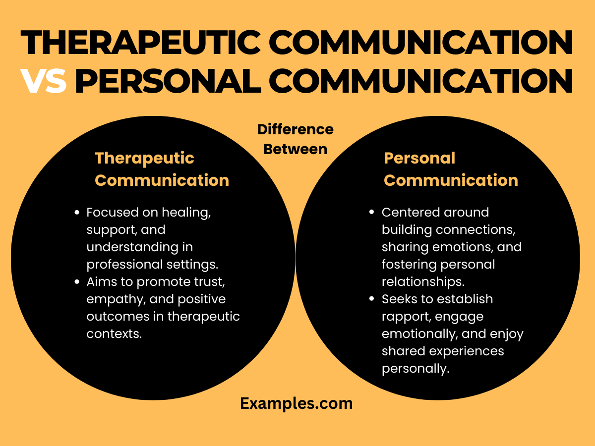 what is the differences between therapeutic communication vs personal communications