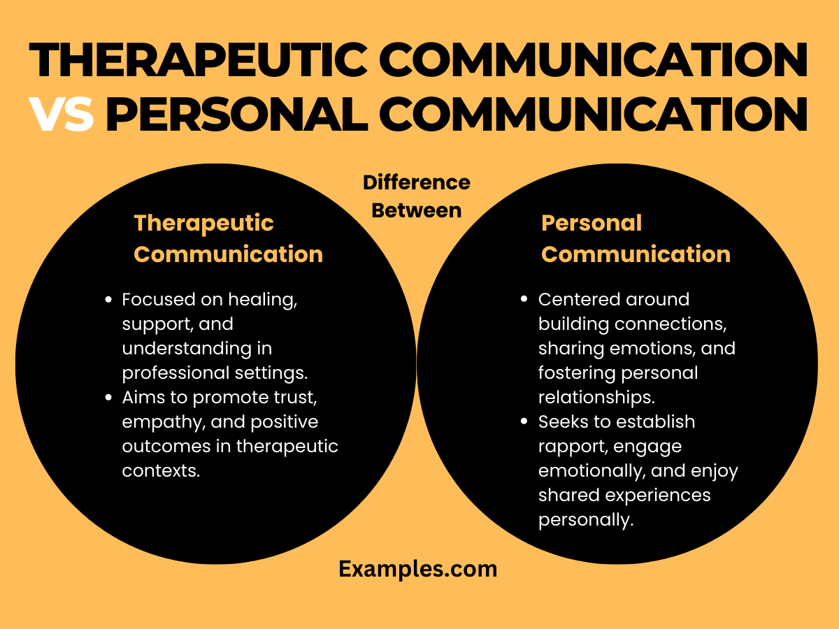 Therapeutic Communication vs Personal Communication 9+ Examples