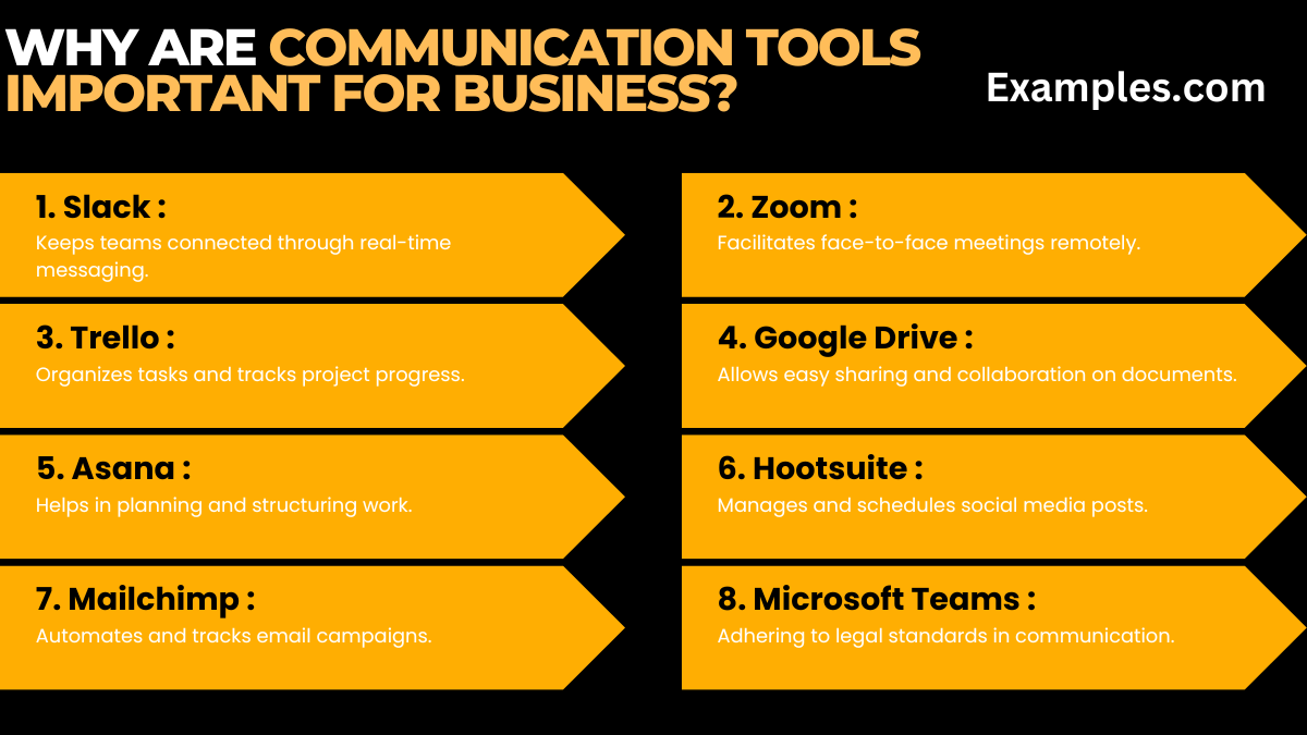 Business Communication Tools - 9+ Examples, Tips