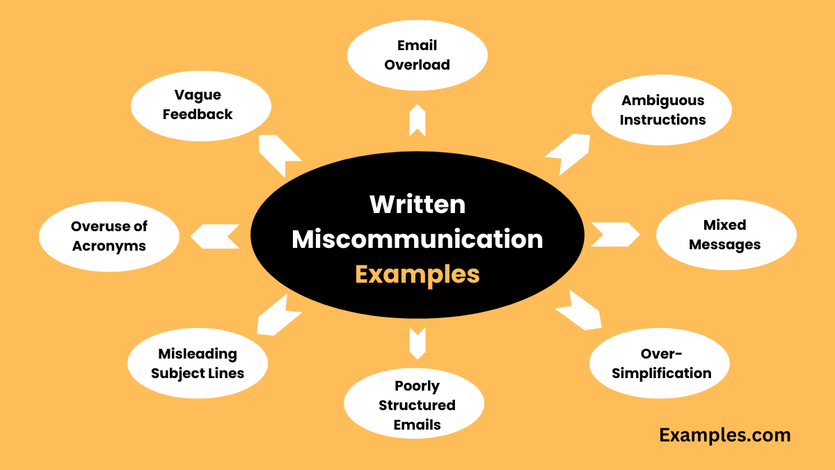 written miscommunication examples