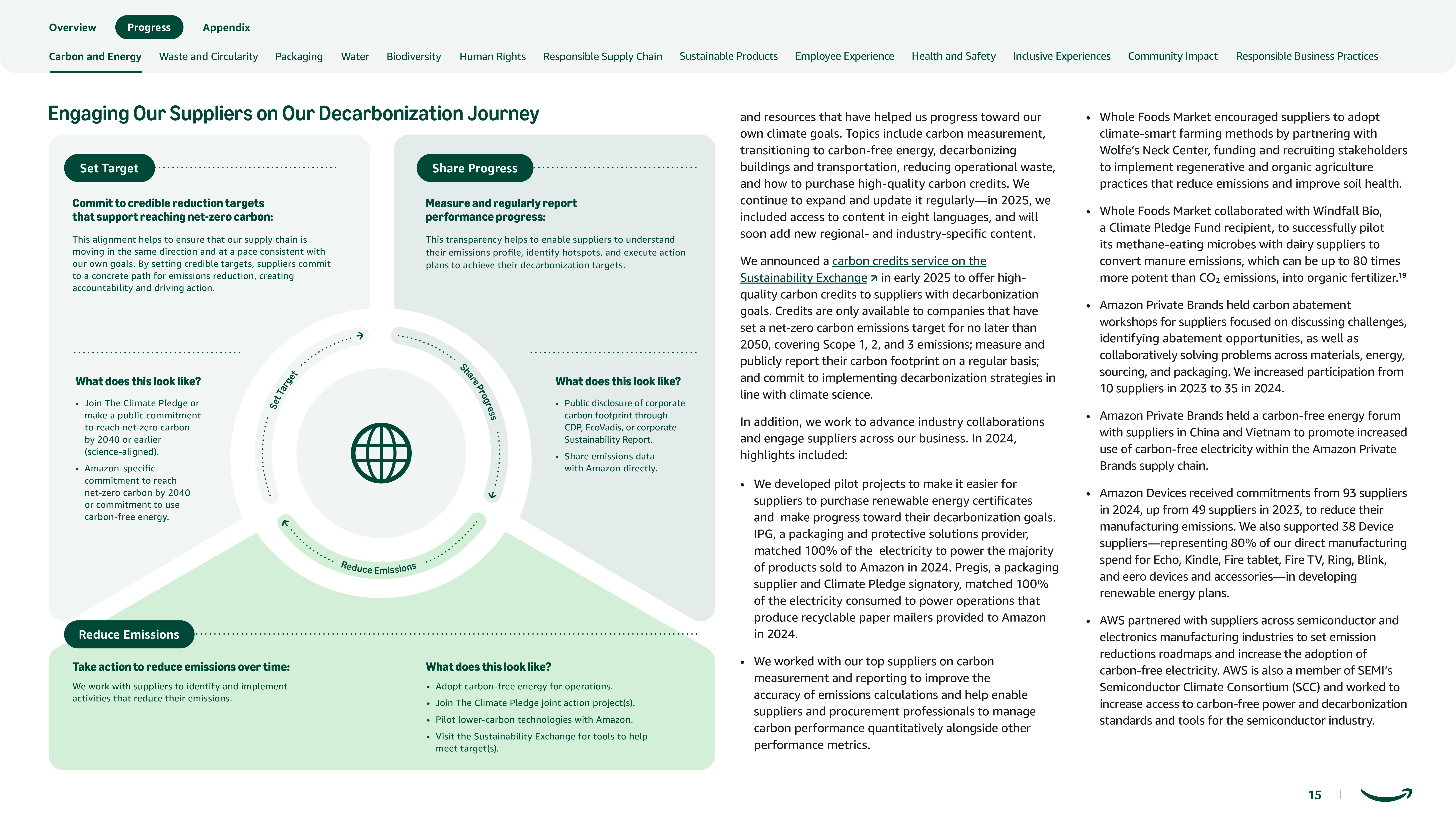 Amazon Sustainability Report — page 15