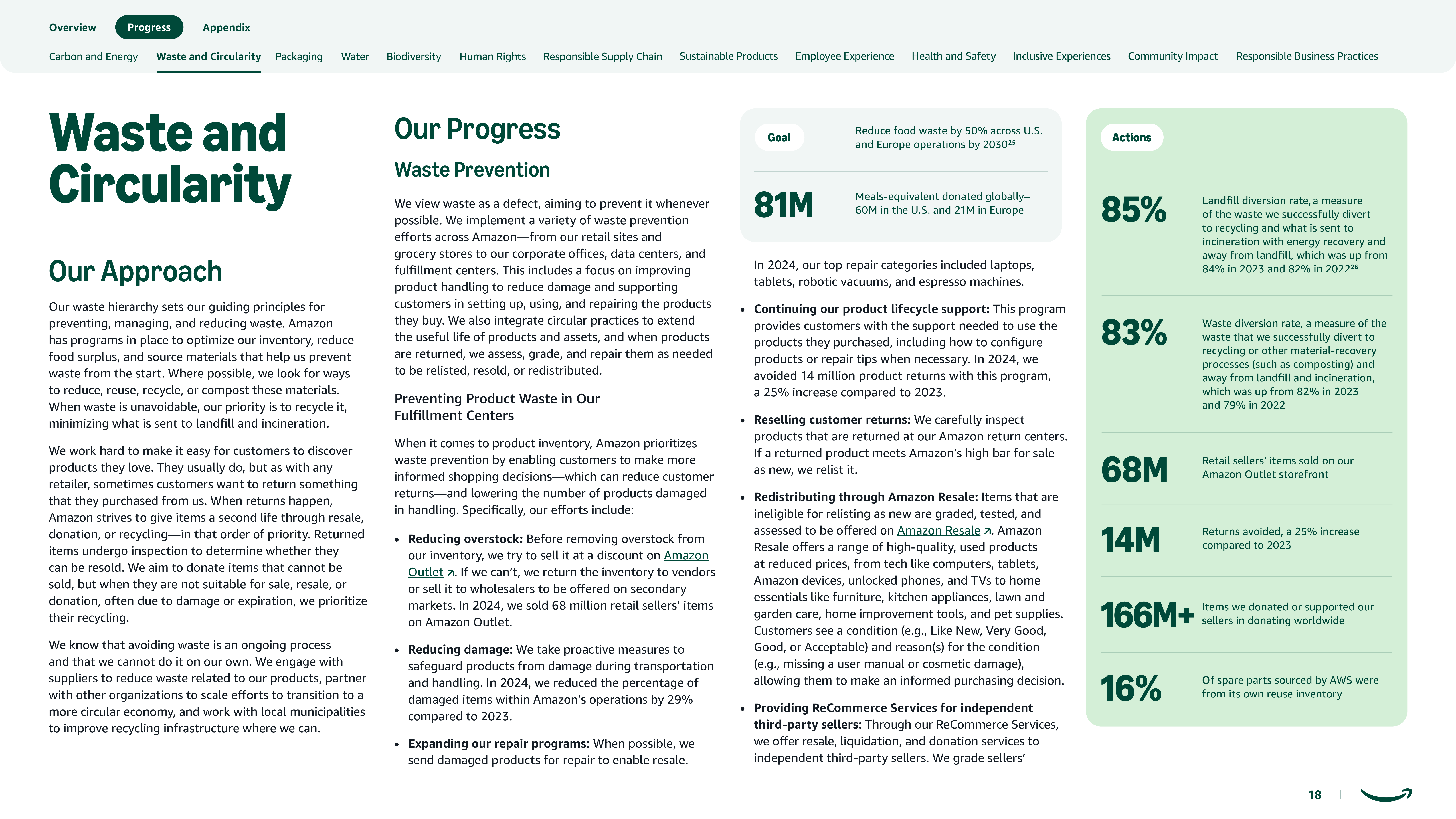 Amazon Sustainability Report — page 18
