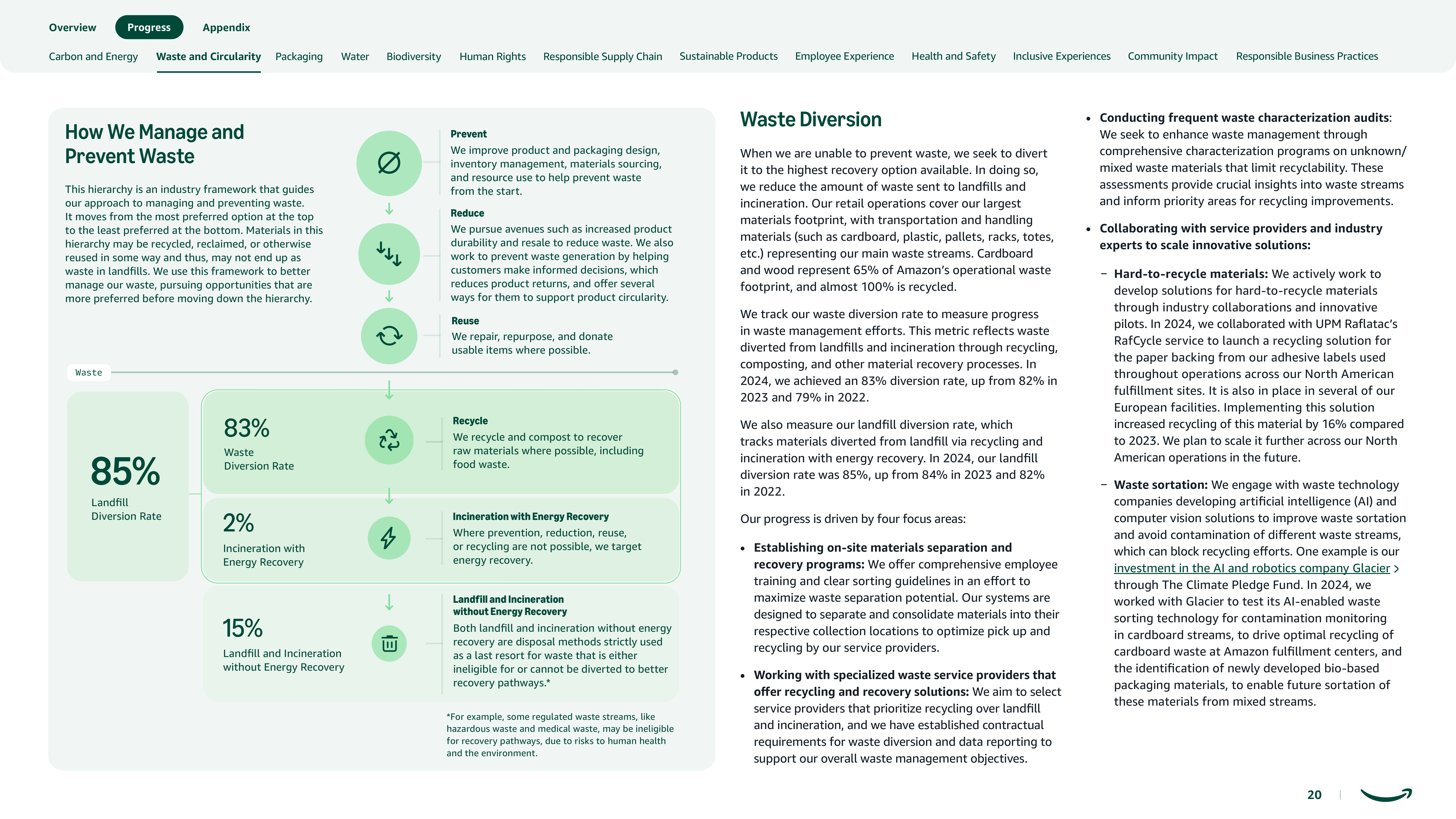 Amazon Sustainability Report — page 20
