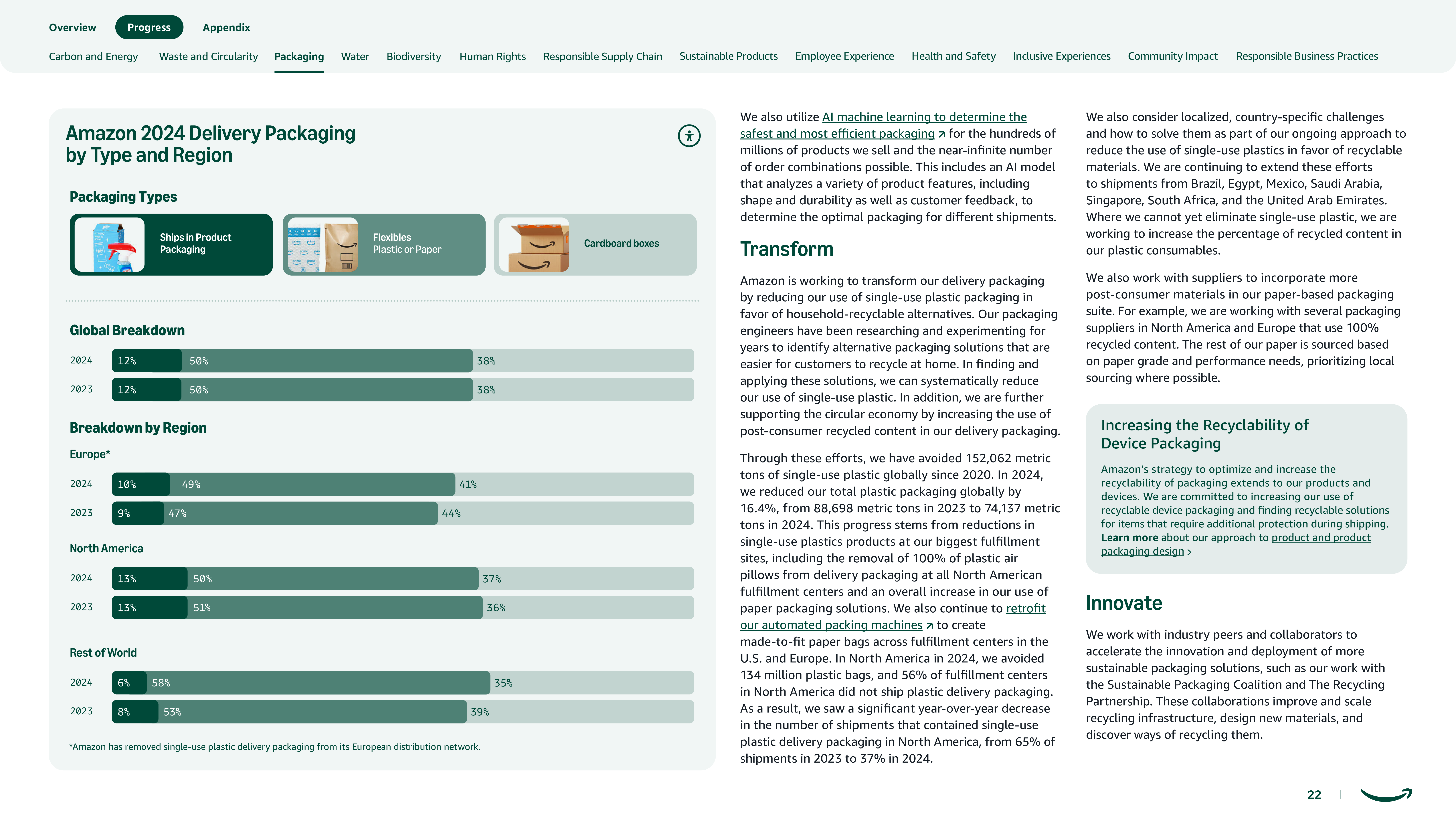 Amazon Sustainability Report — page 22