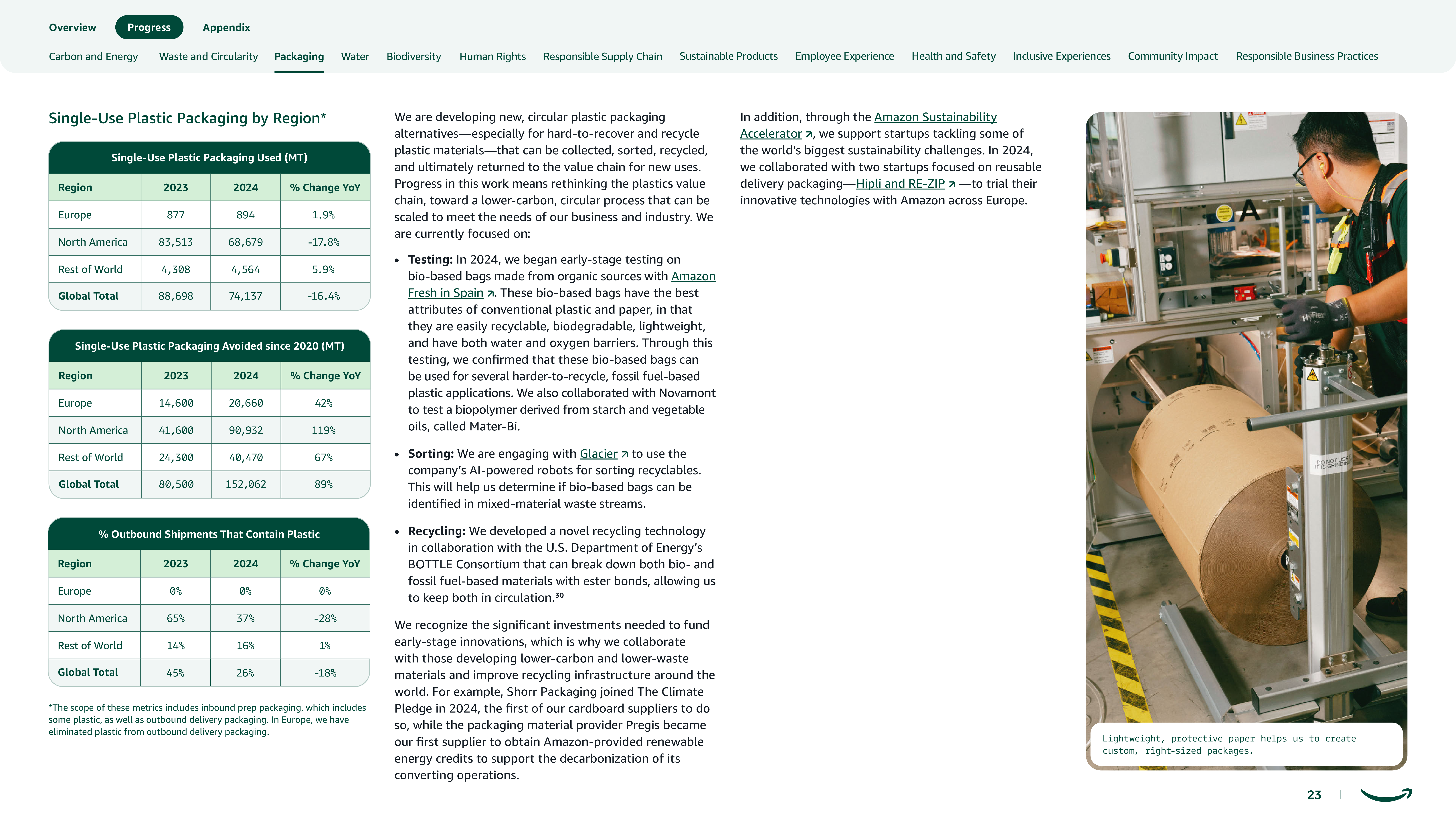 Amazon Sustainability Report — page 23