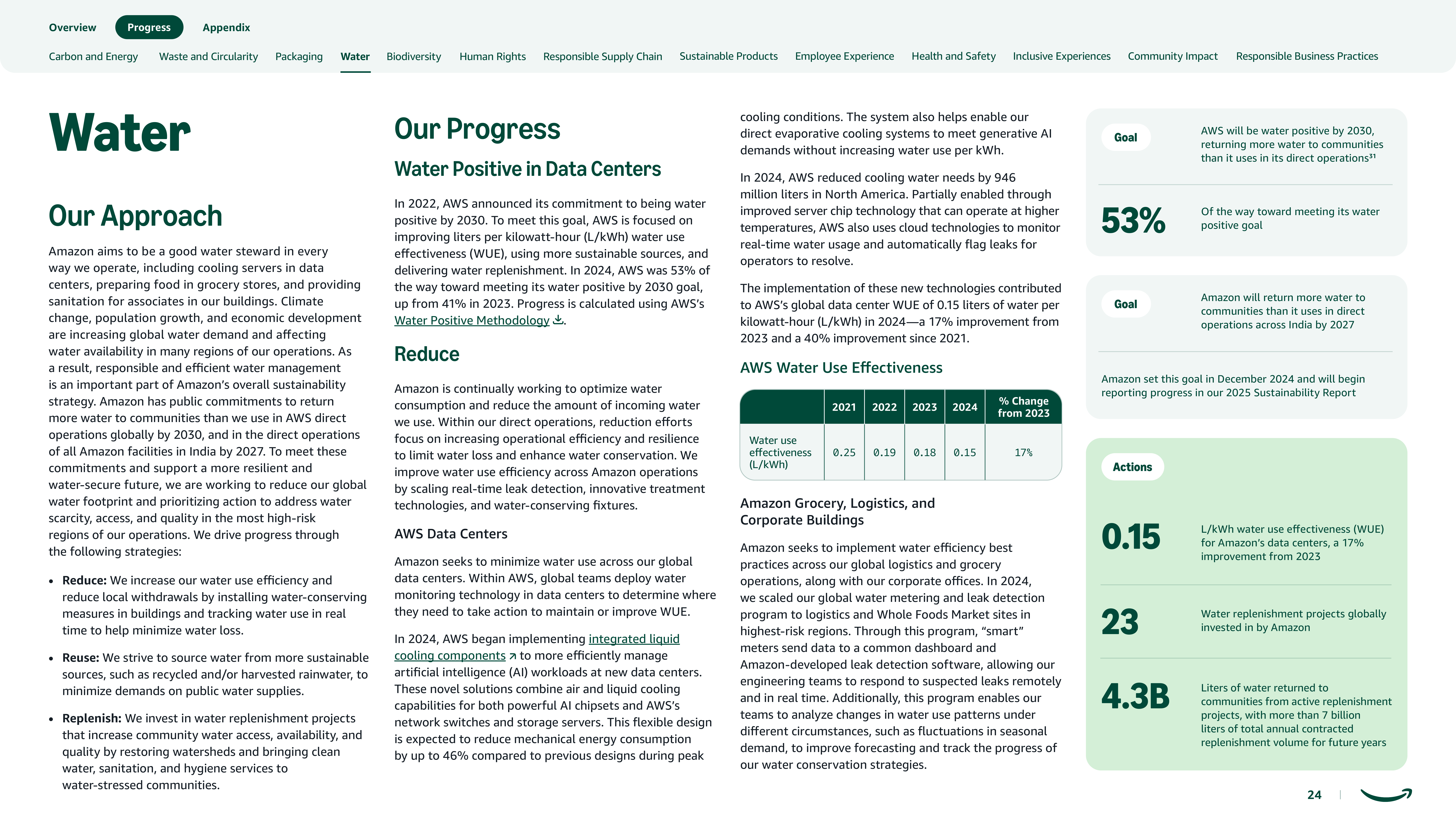 Amazon Sustainability Report — page 24