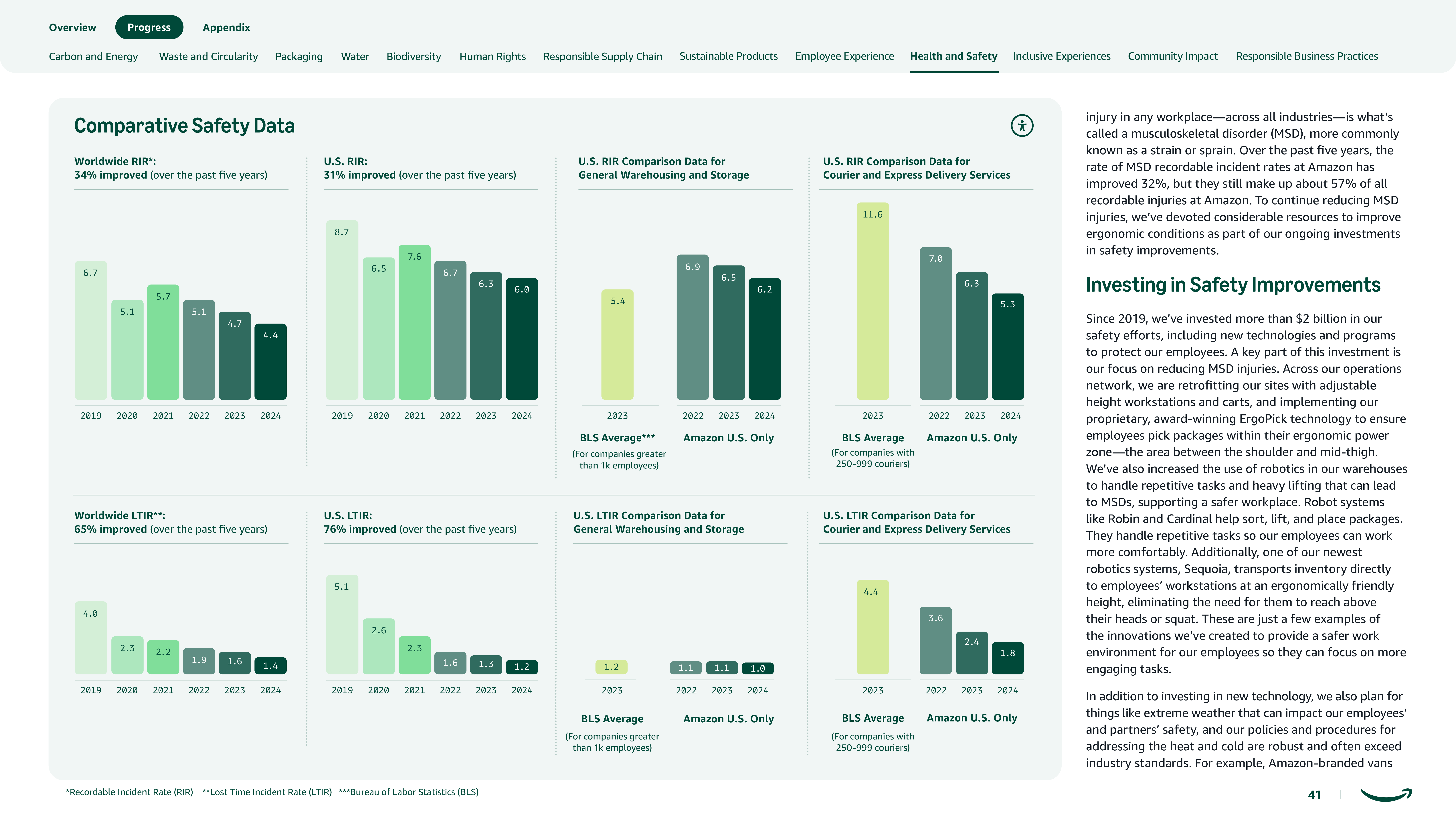 Amazon Sustainability Report — page 41