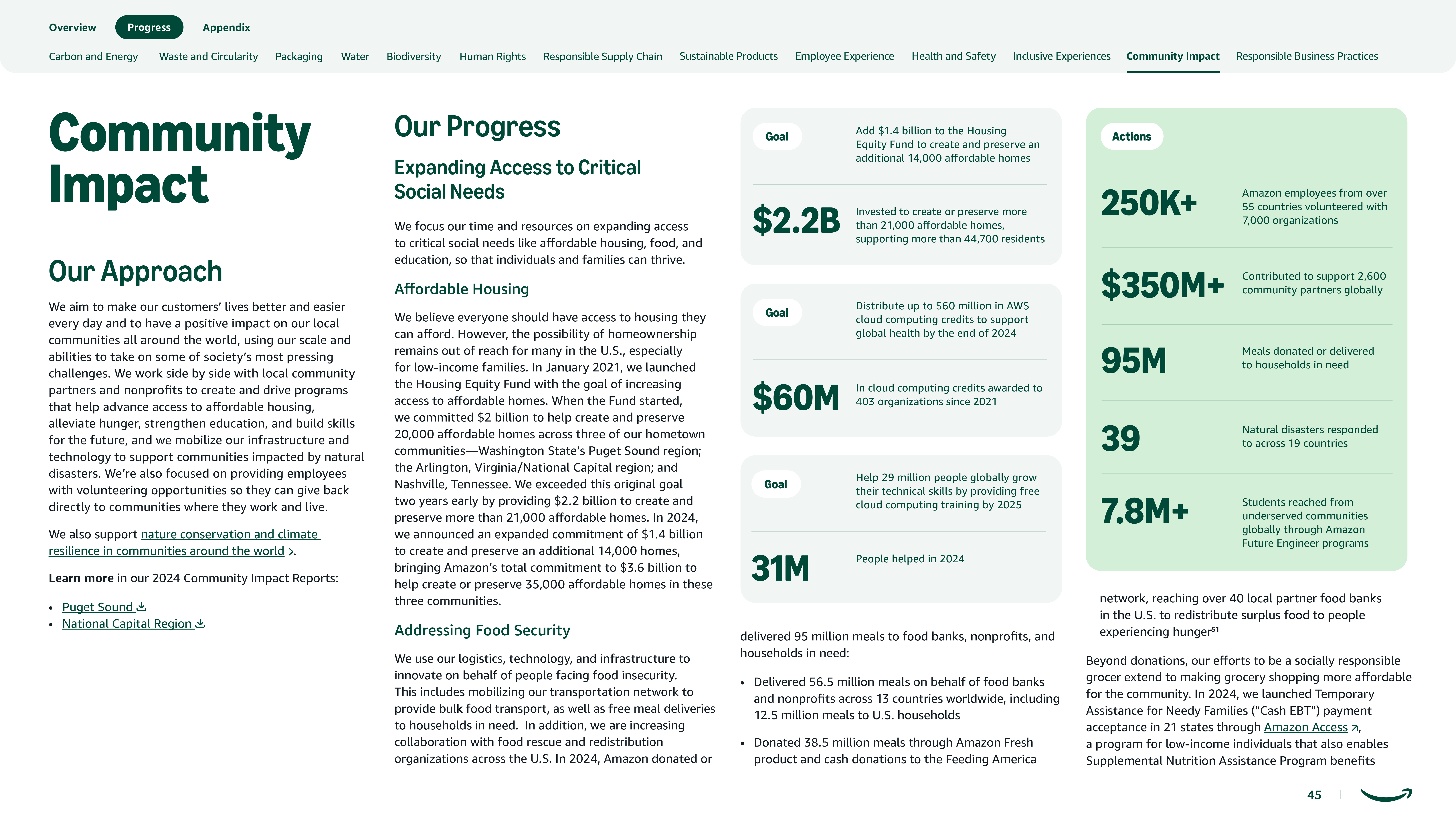 Amazon Sustainability Report — page 45