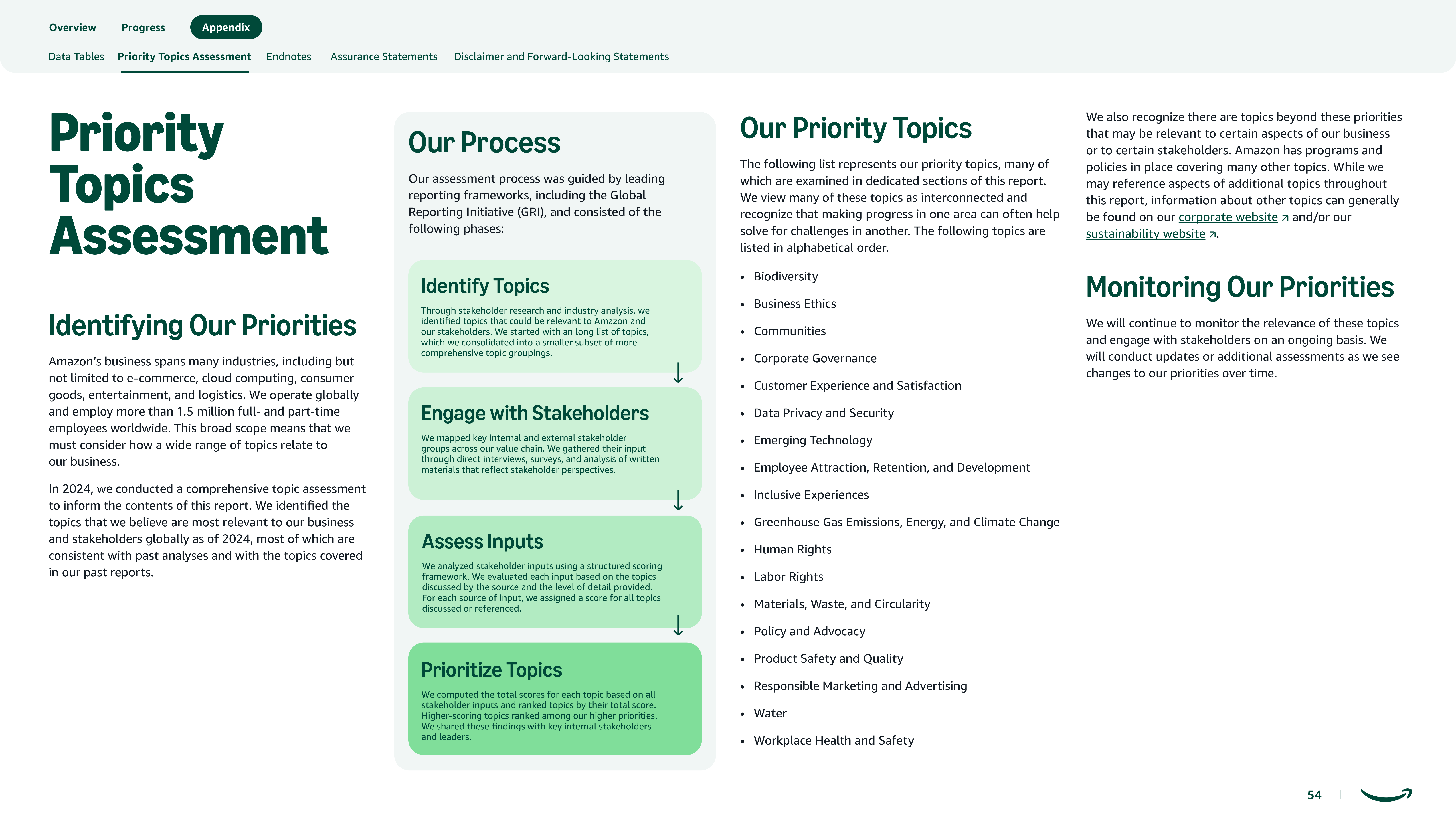 Amazon Sustainability Report — page 54
