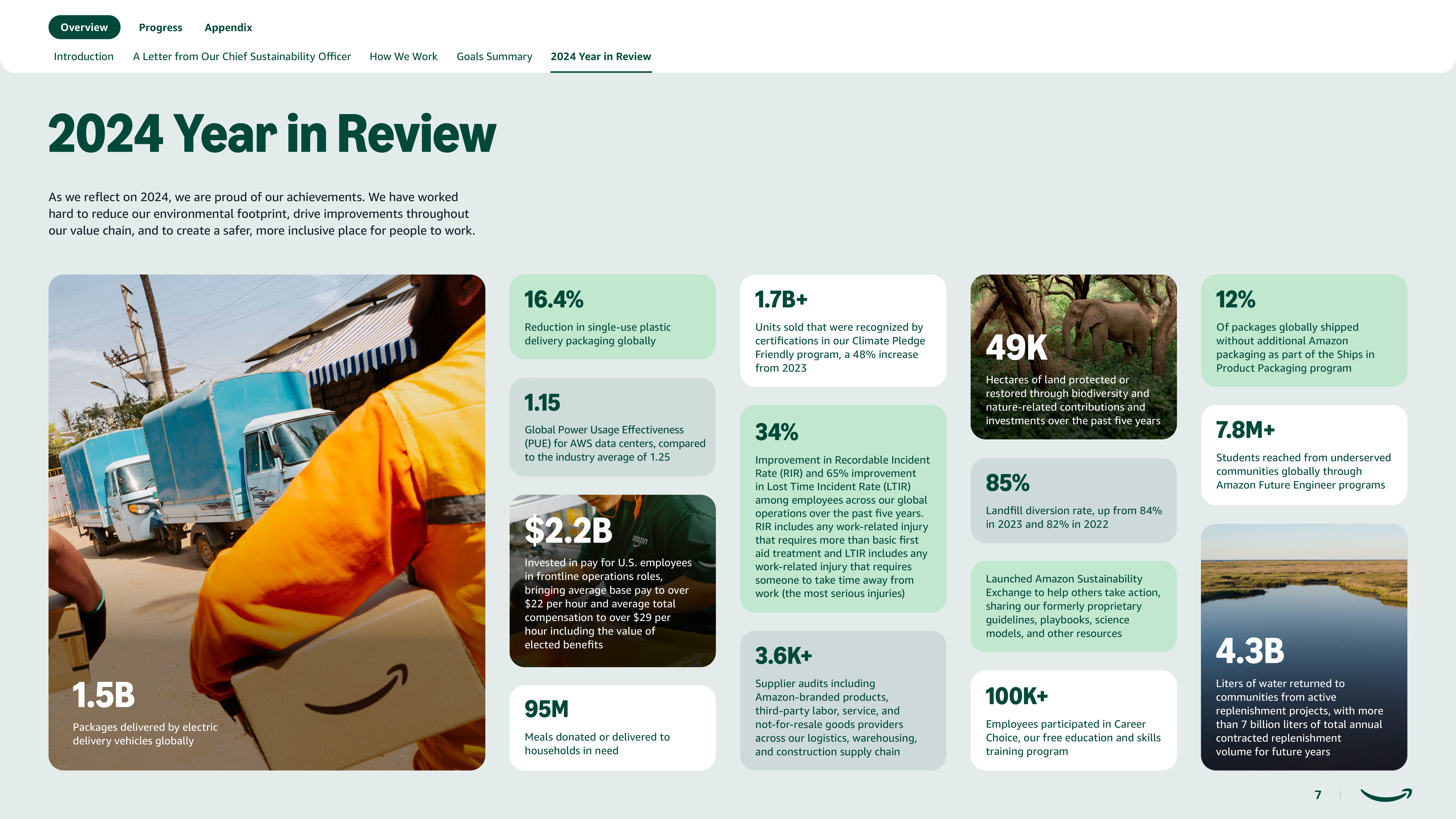 Amazon Sustainability Report — page 7
