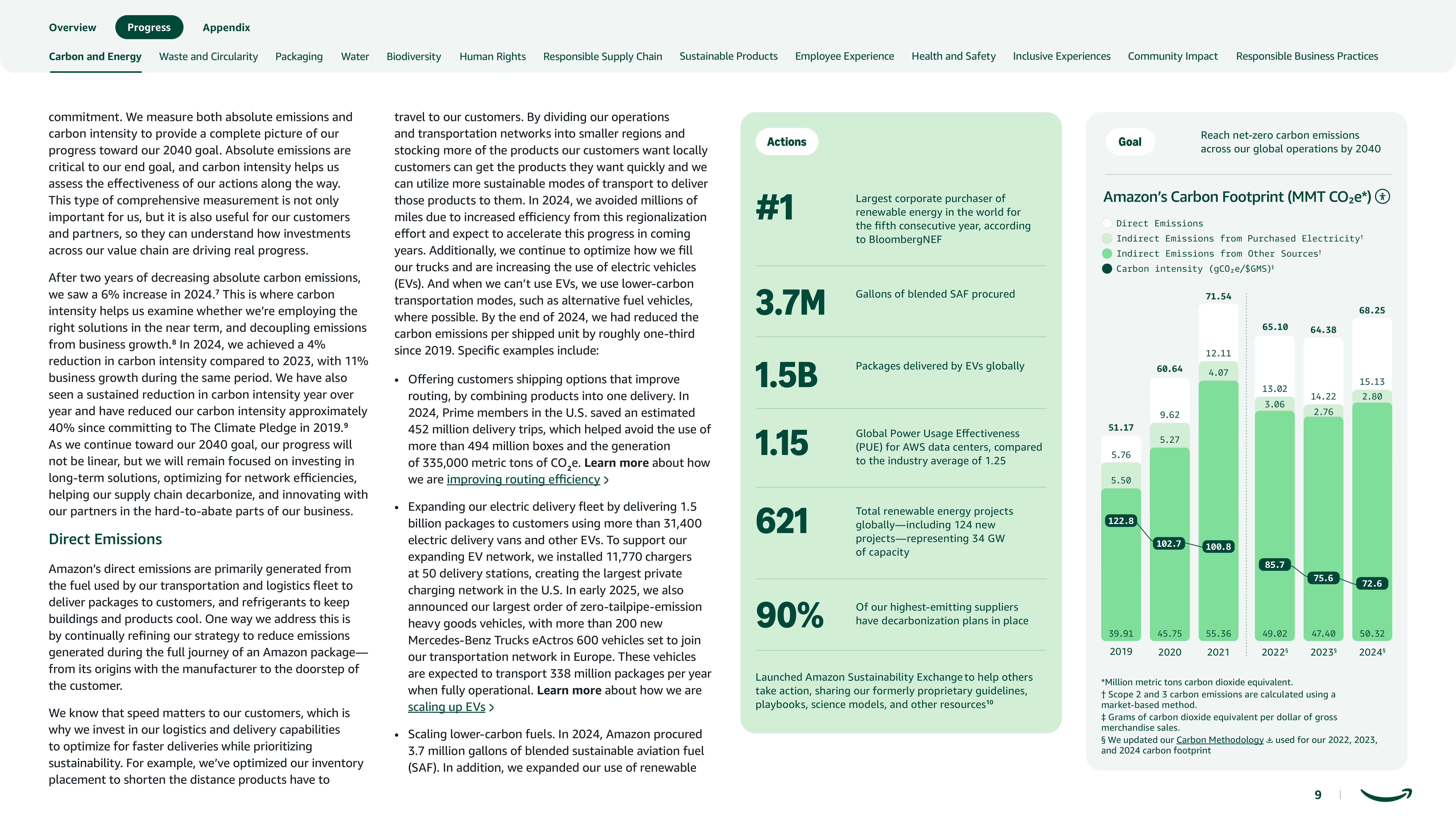 Amazon Sustainability Report — page 9