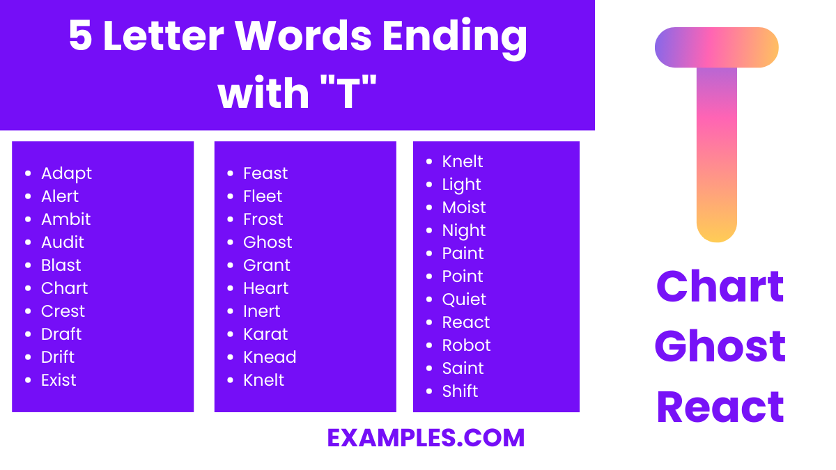 5 letter words ending with t