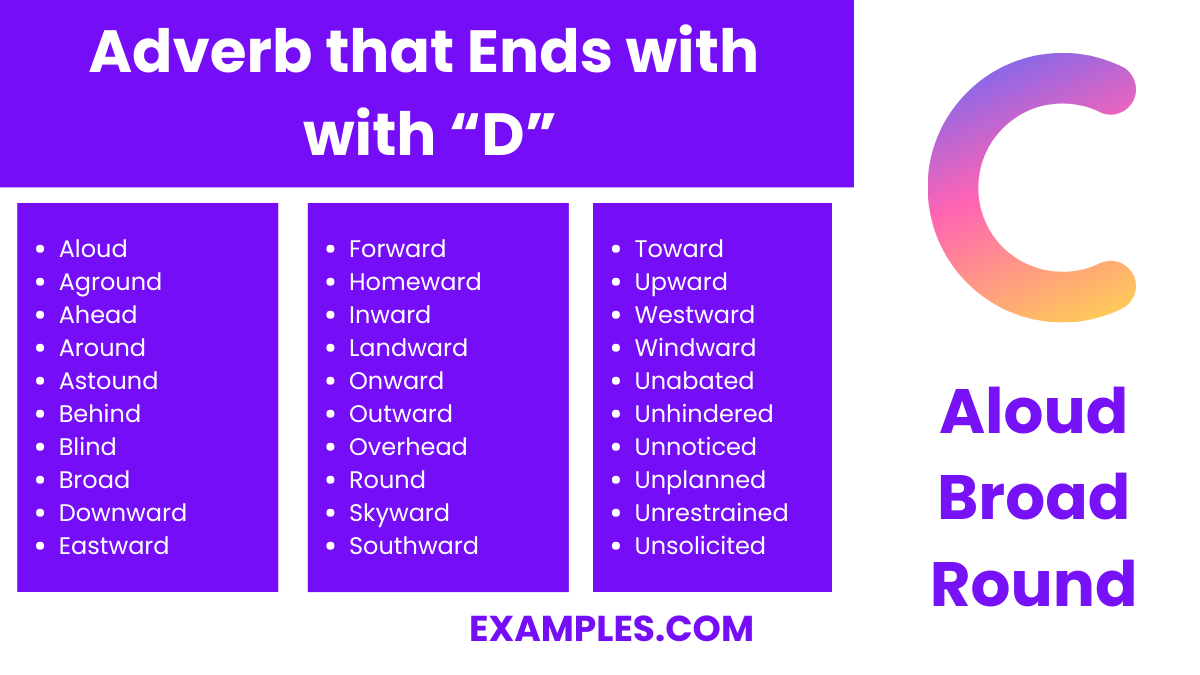 adverb that ends with d