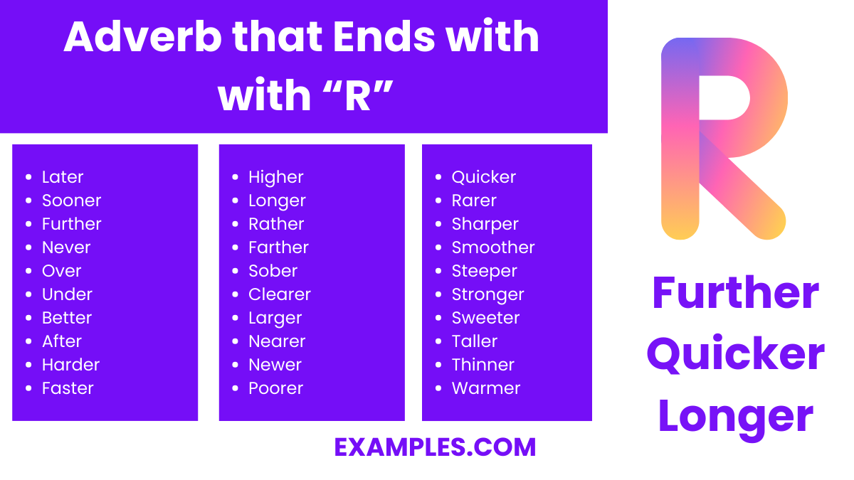 adverb that ends with r