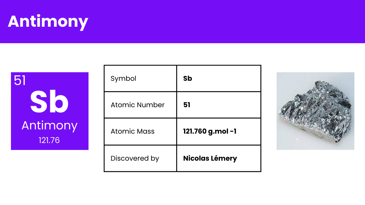 antimony element information