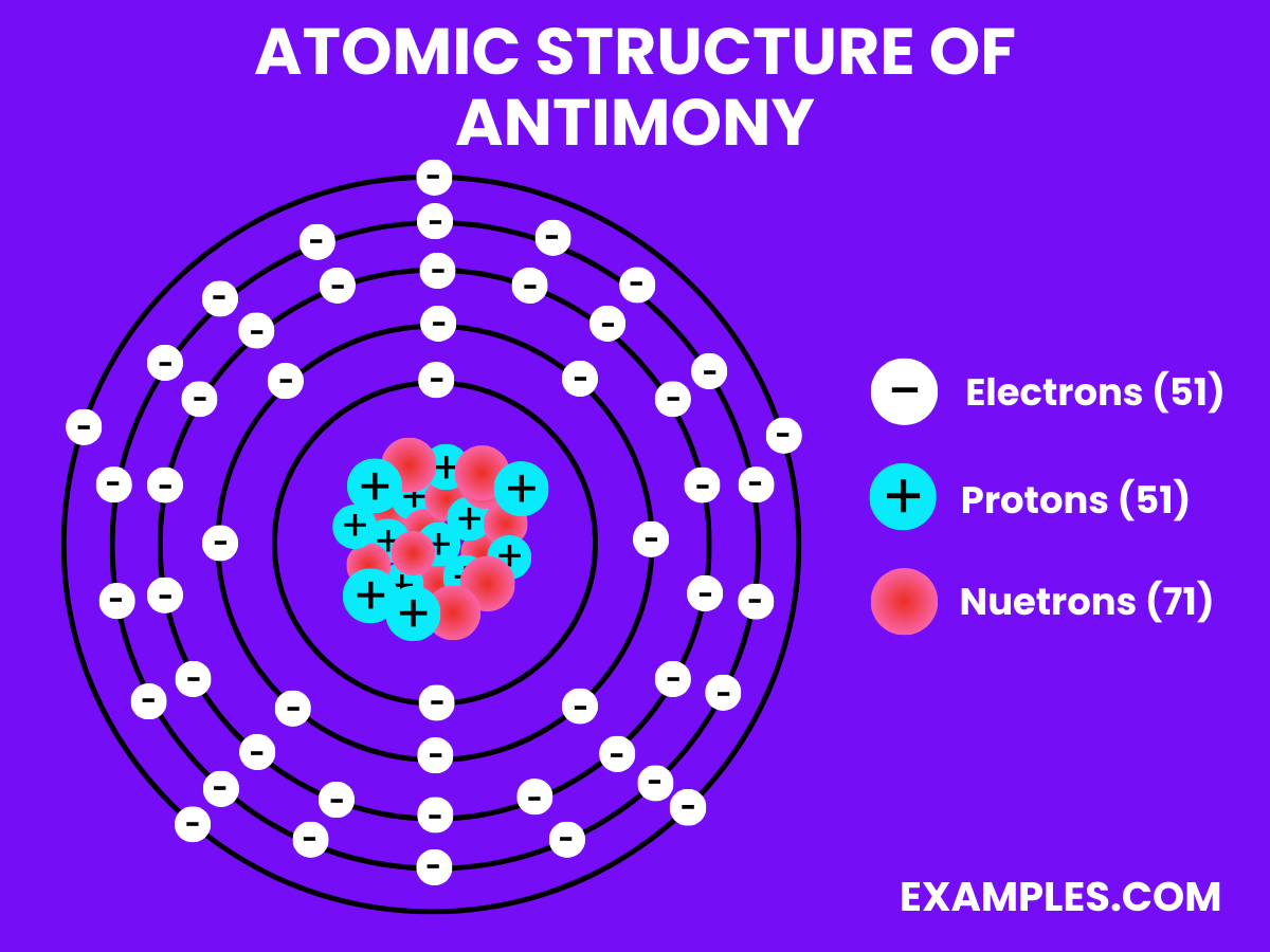 atomic structure of antimony