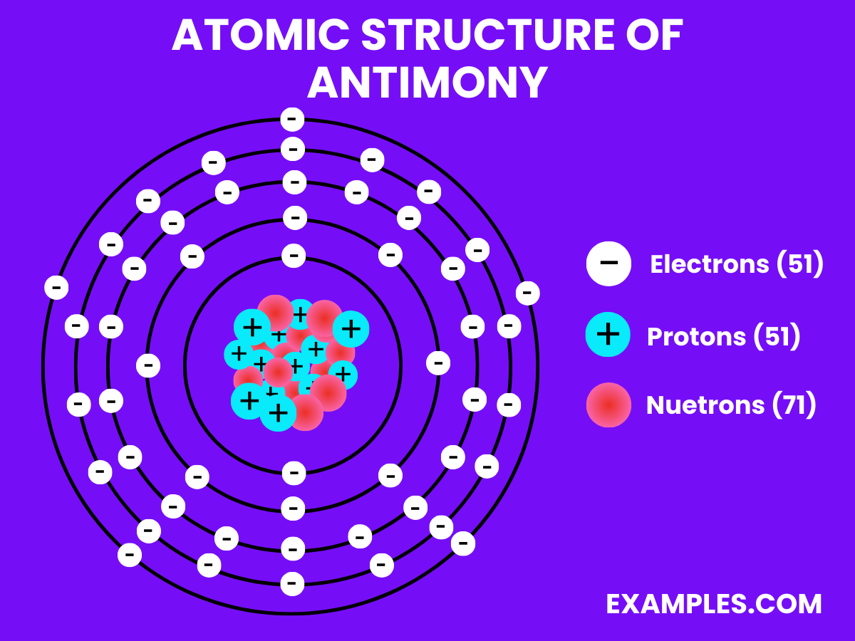 What is Antimony(Sb)? - Preparation, Properties, Uses, Compounds