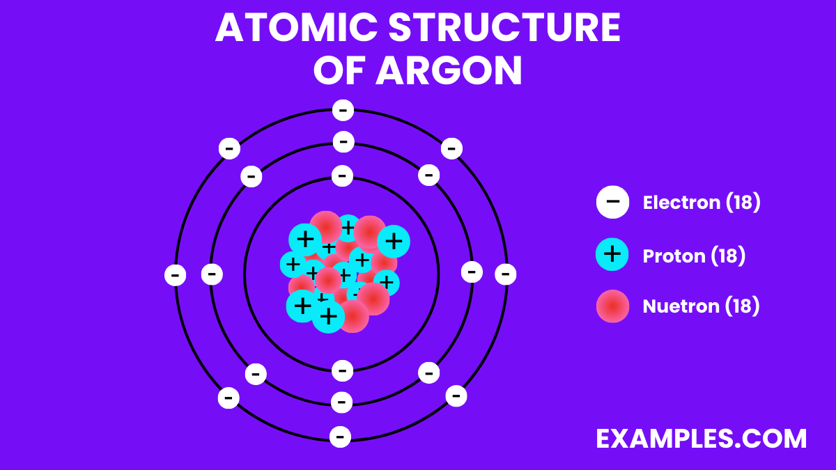 atomic structure of argon