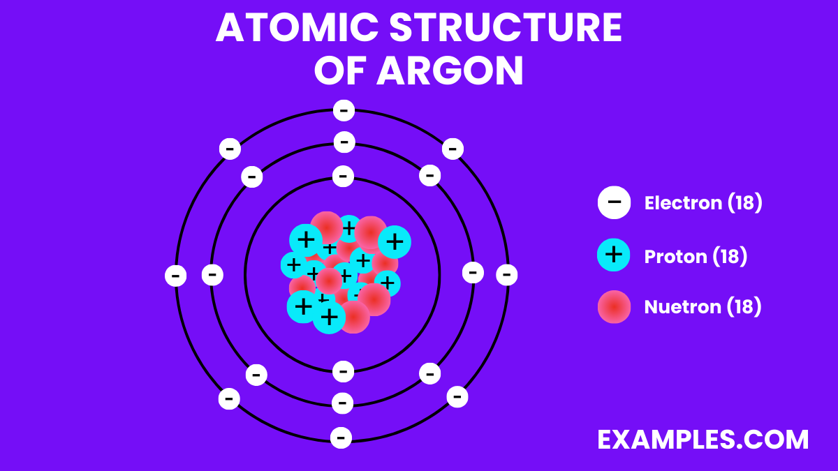 Argon (Ar) - Definition, Preparation, Properties, Uses, Compounds