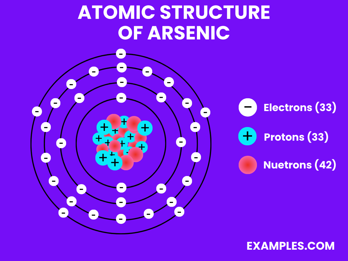 atomic structure of arsenic