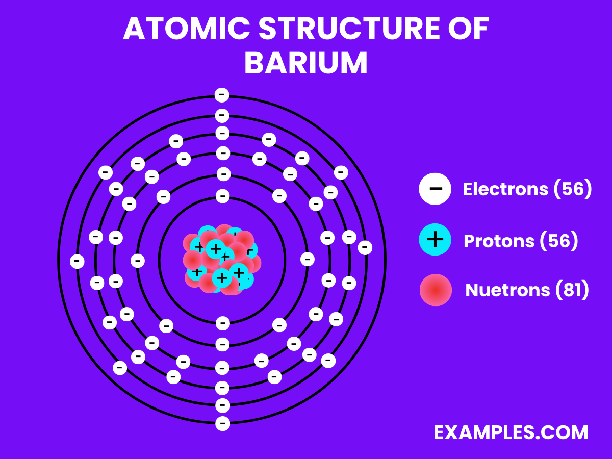 atomic structure of barium