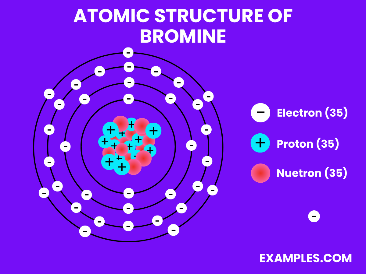 atomic structure of bromine