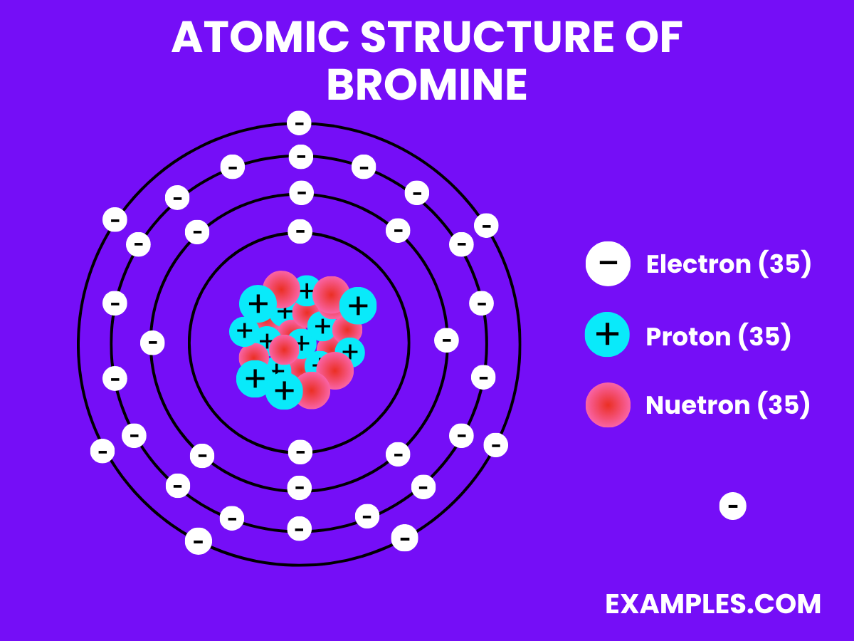 Bromine (Br) - Definition, Preparation, Properties, Uses, Compounds ...