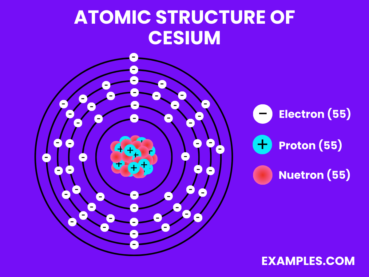 atomic structure of cesium