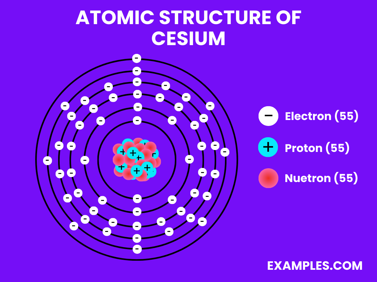 What is Cesium(Cs)? Preparation, Properties, Uses, Compounds, Reactivity