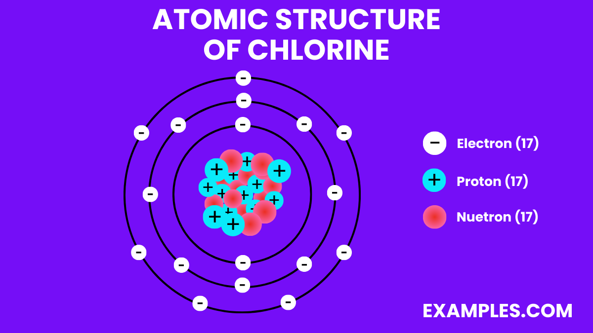atomic structure of chlorine