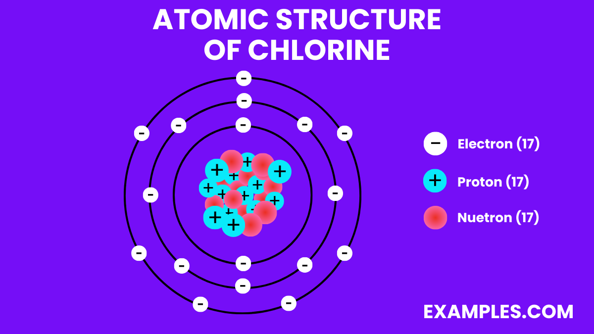 Chlorine (Cl) Definition, Preparation, Properties, Uses, Compounds