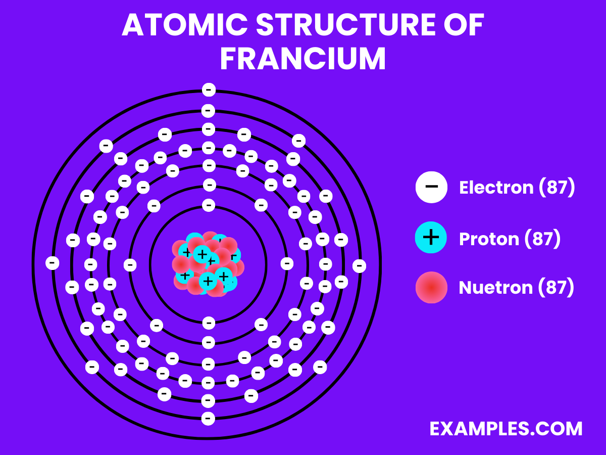 atomic structure of francium