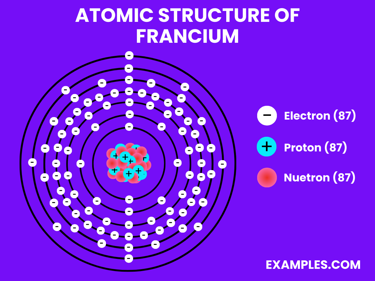 What is Francium(Fr)? - Preparation, Properties, Uses, Compounds ...