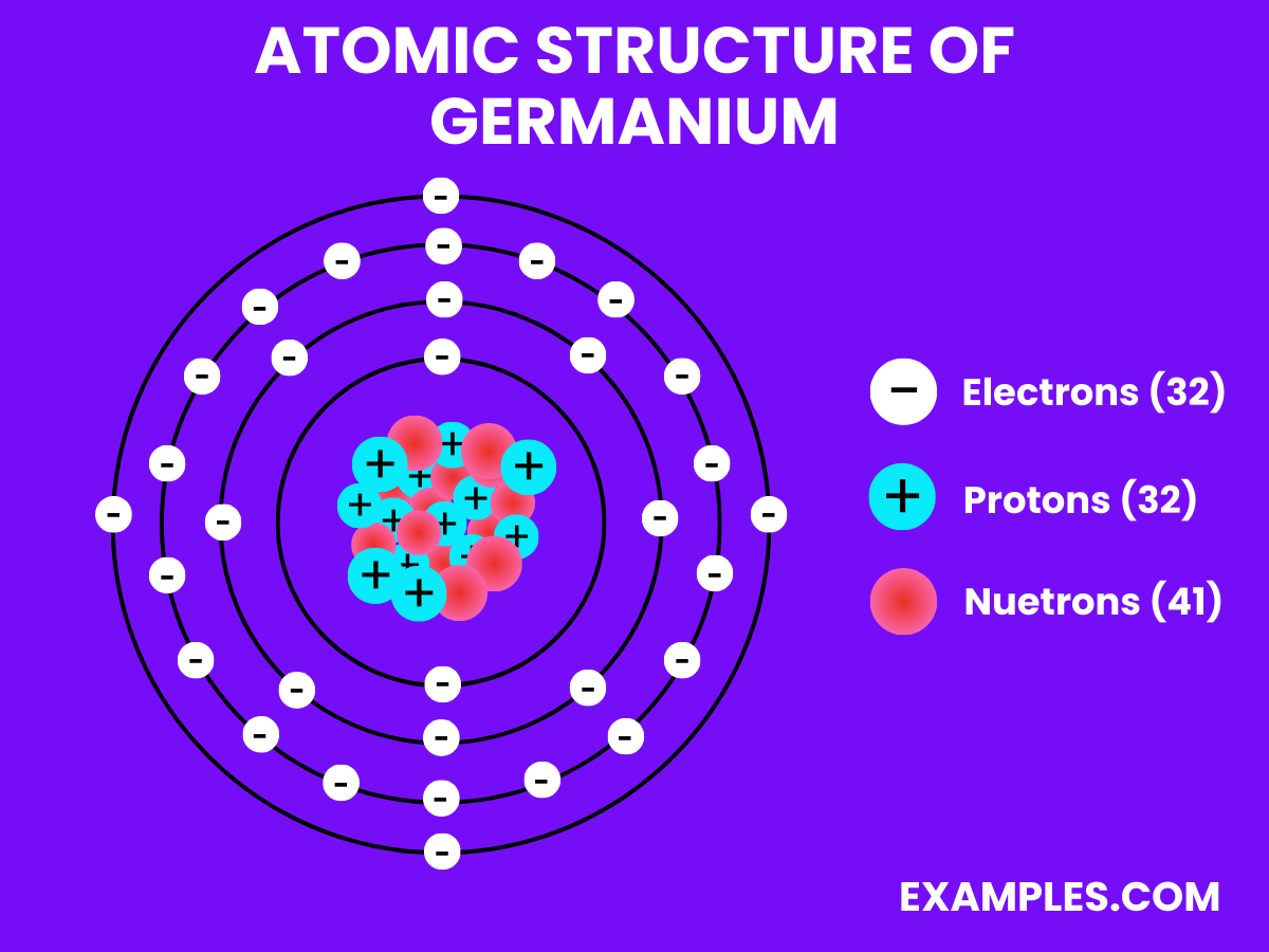 Atomic Structure Of Germanium ?width=600