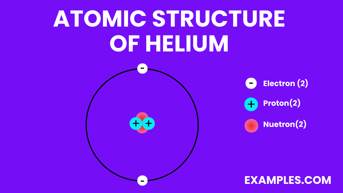 atomic structure of helium