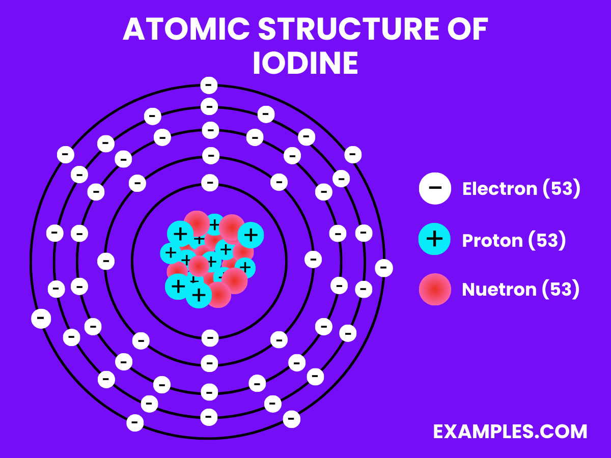 atomic structure of iodine