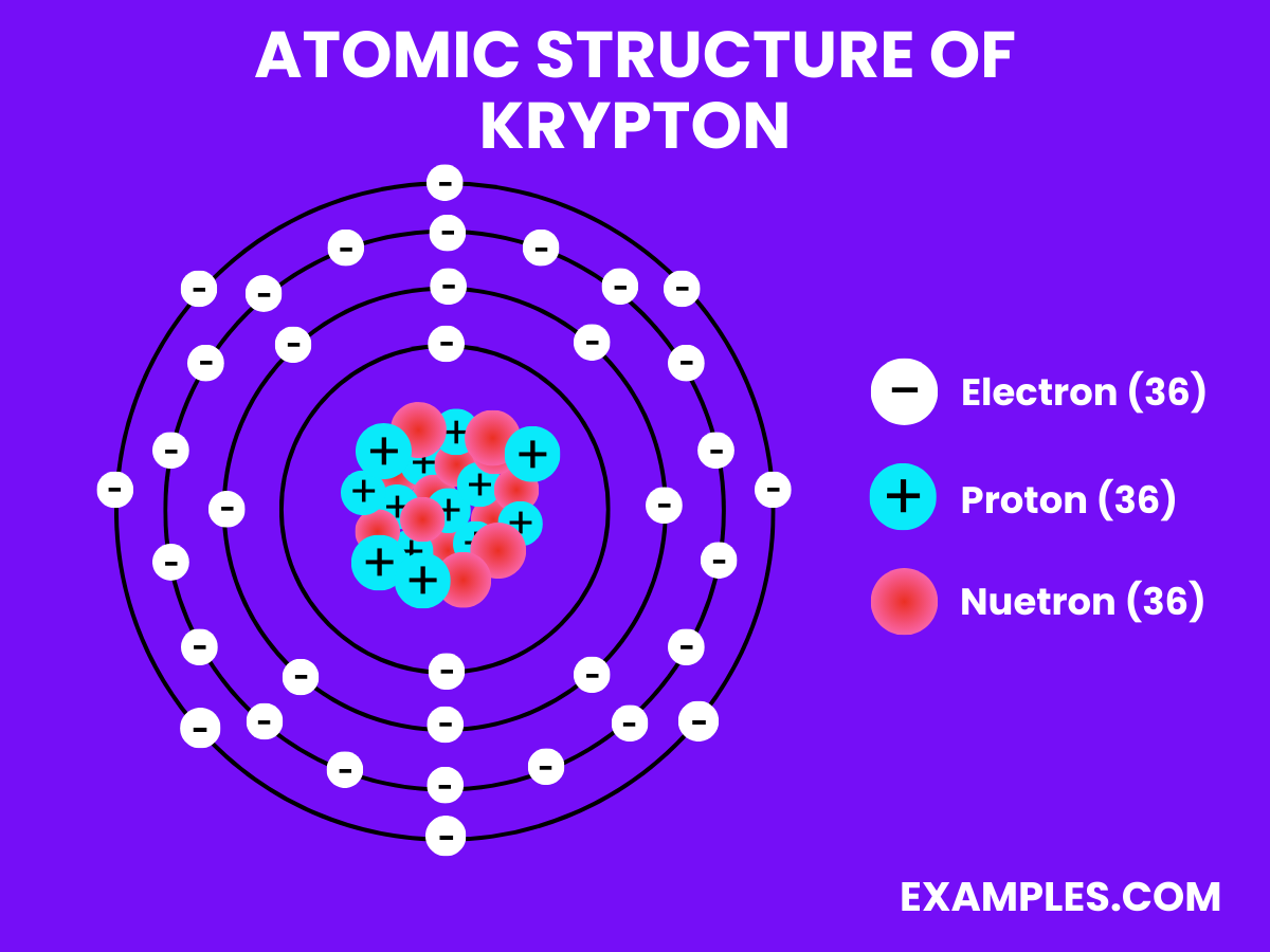 atomic structure of krypton