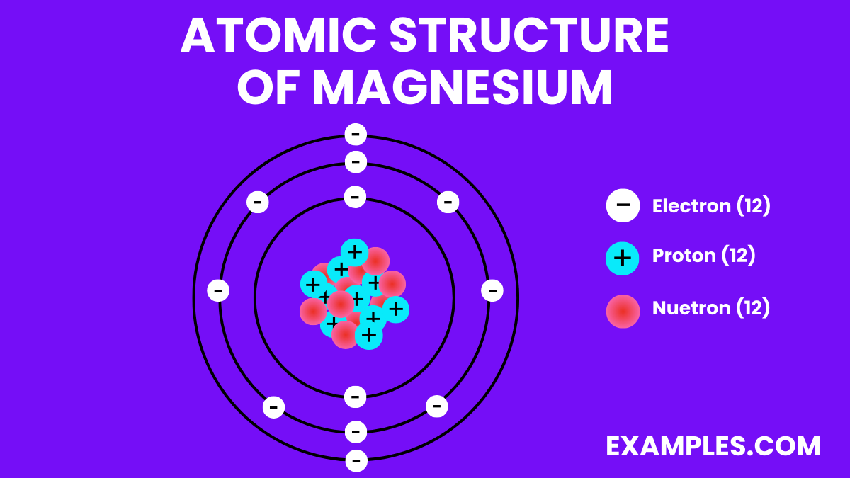 atomic structure of magnesium