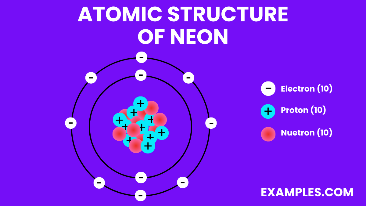 atomic structure of neon