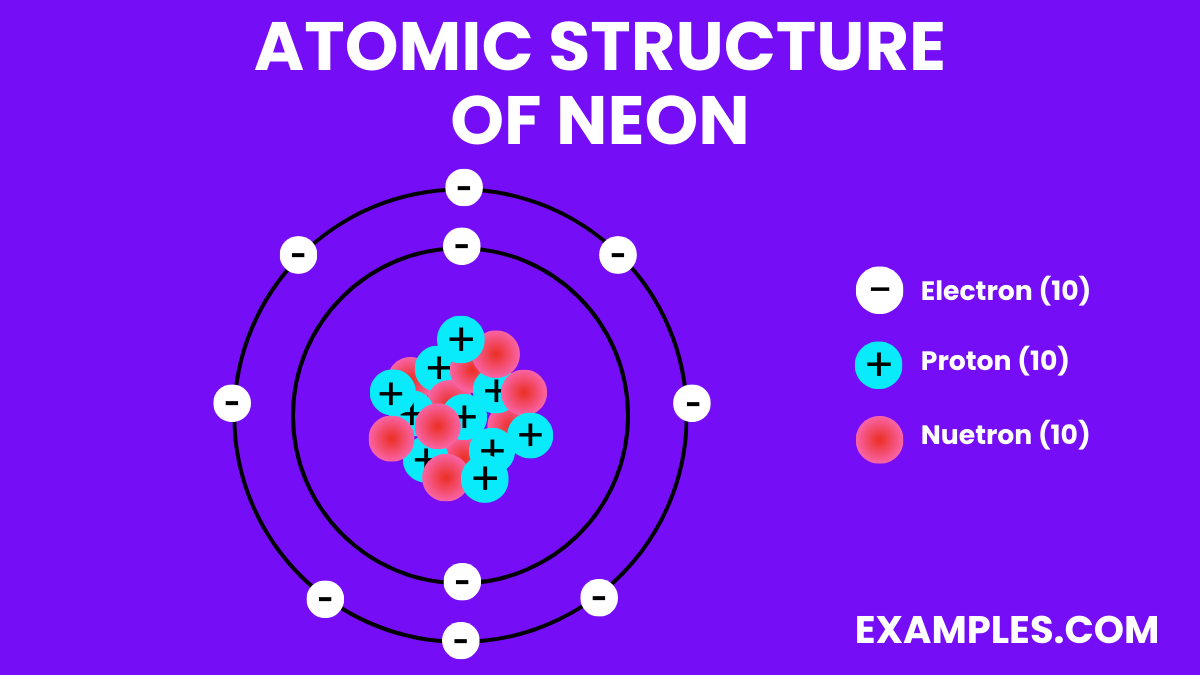 Neon (Ne) Definition, Preparation, Properties, Uses, Compounds