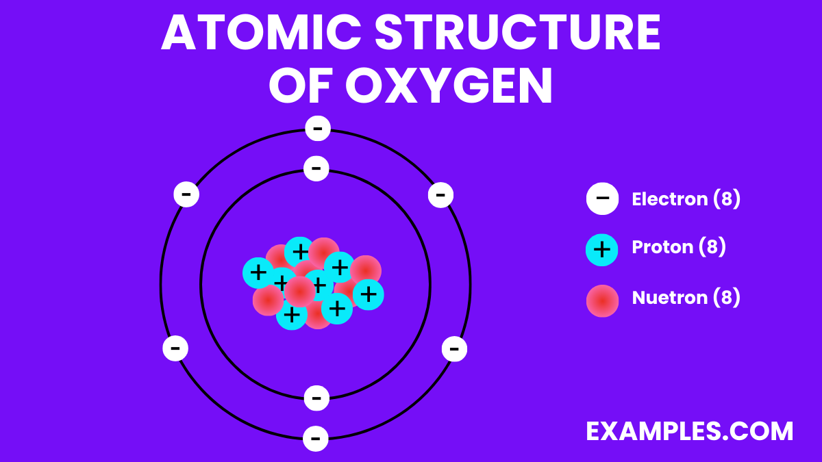 atomic structure of oxygen