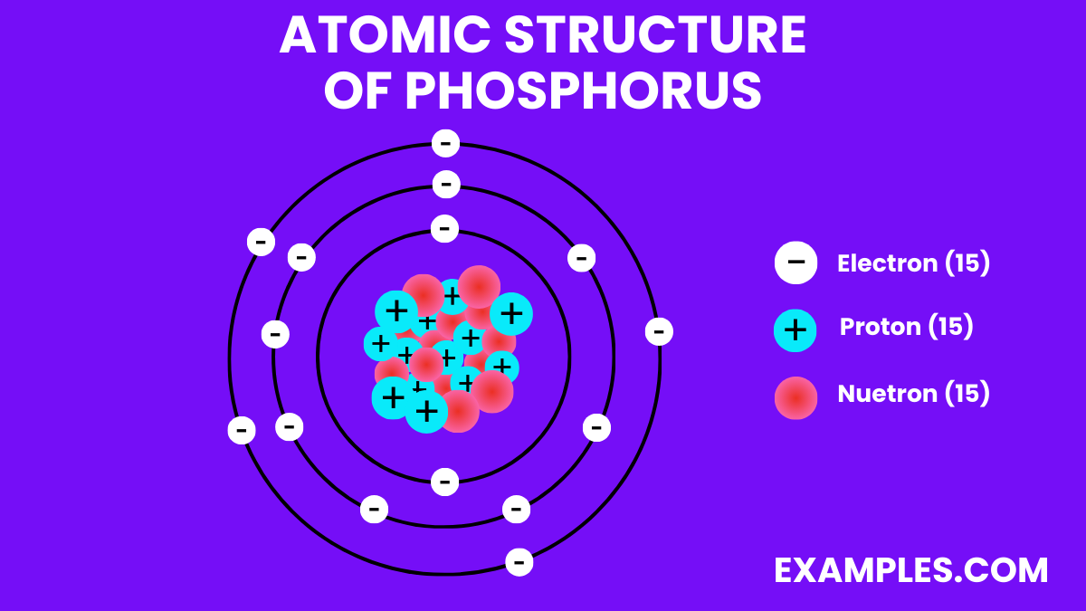 atomic structure of phosphorus1