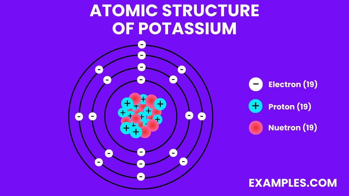 atomic structure of potassium