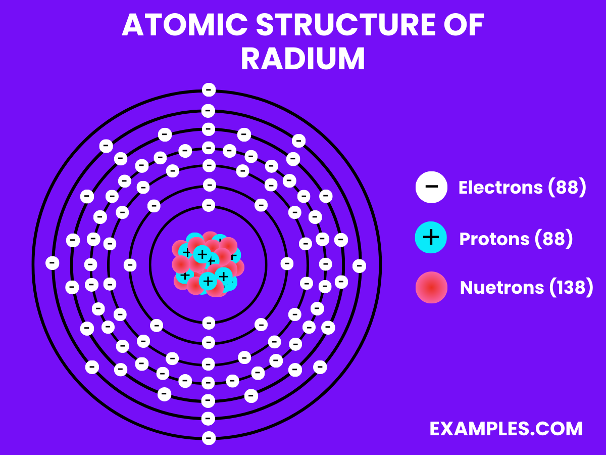 atomic structure of radium