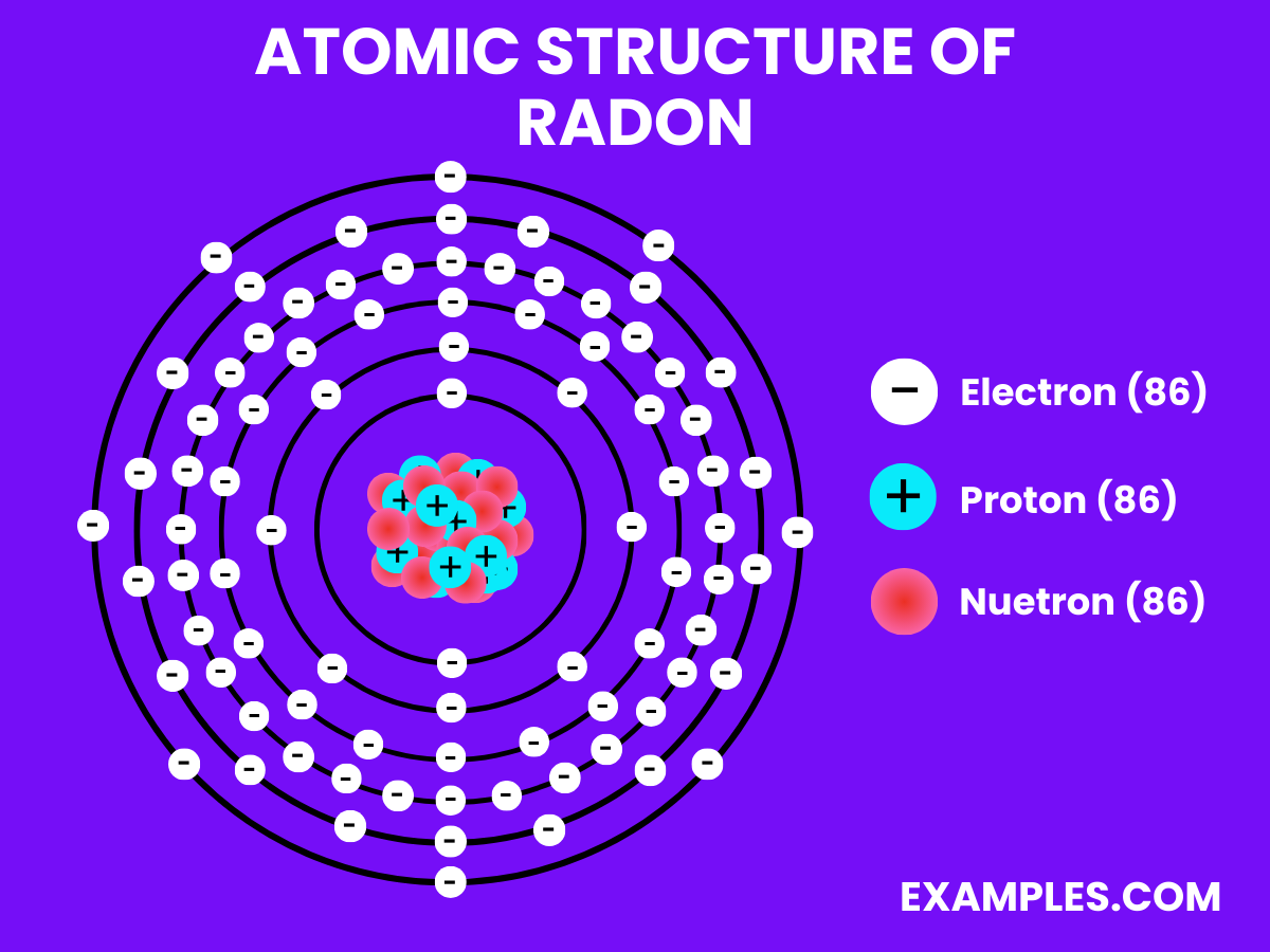 atomic structure of radon