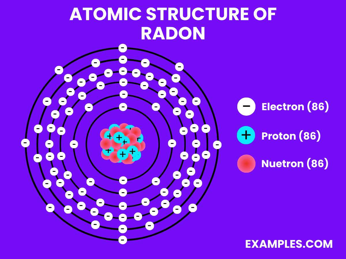 What Is Radonrn Preparation Properties Uses Compounds Reactivity 6976