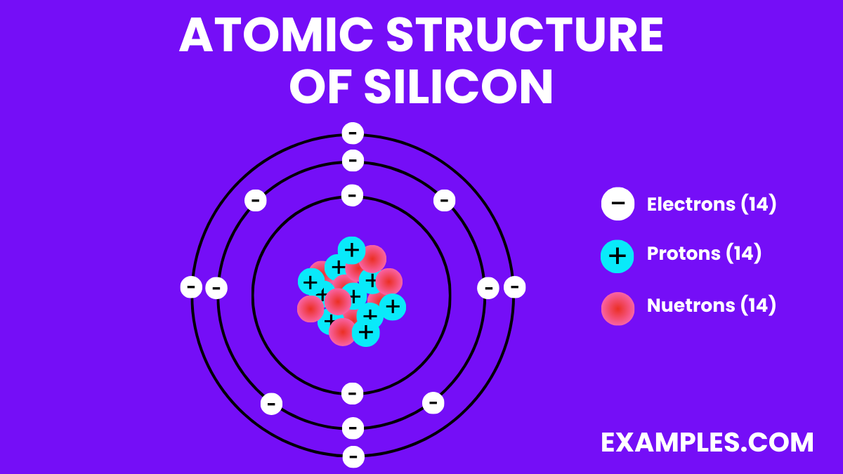 atomic structure of silicon