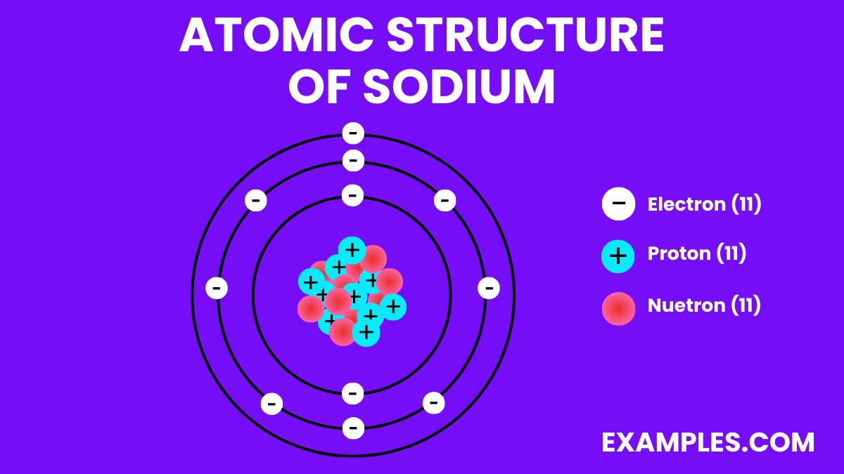 Atomic Structure Of Sodium Sodium Chemical Name OHYDHC