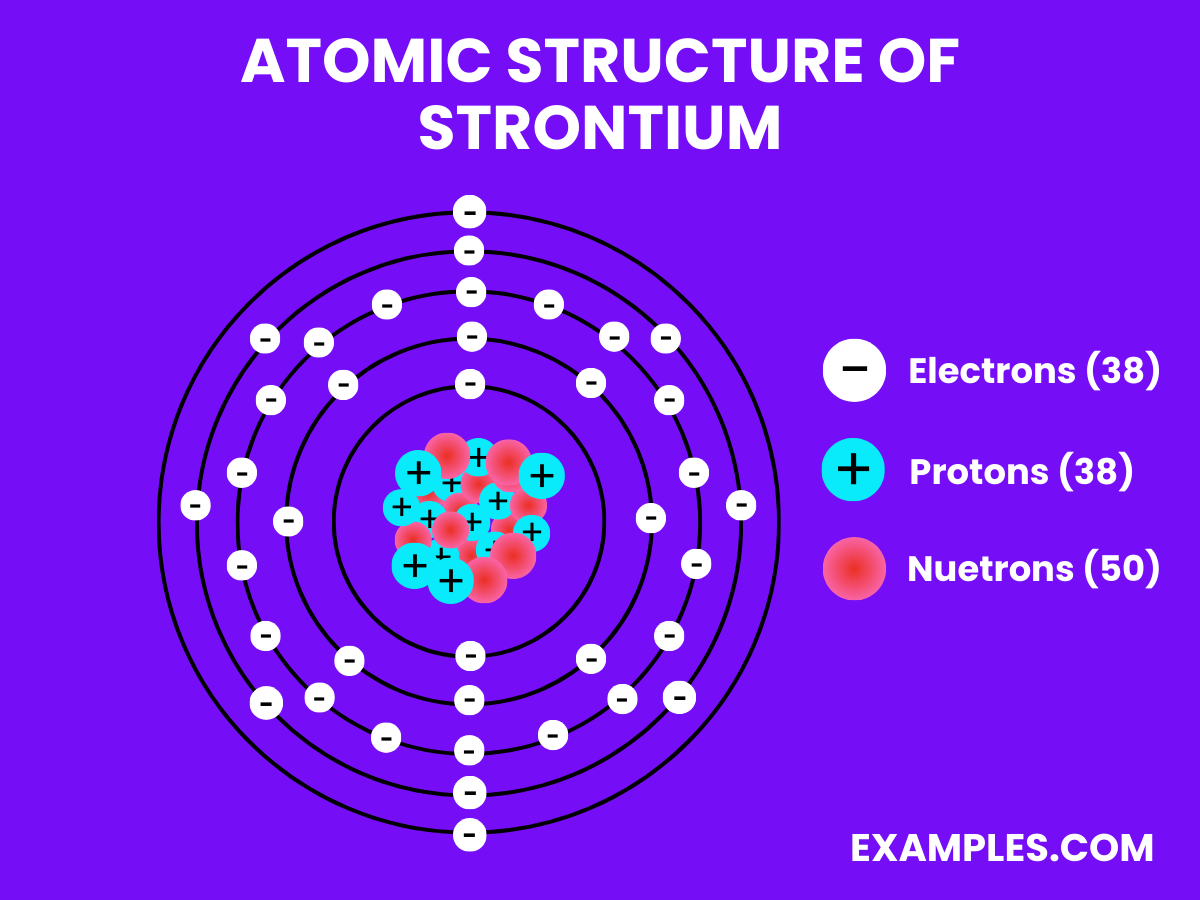 atomic structure of strontium 1